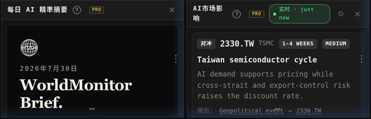 「每日 AI 精準摘要」面板的特寫：面板標題右側有 PRO 標記與即時狀態指示，下方是一張標註日期的 WorldMonitor Brief 摘要封面。