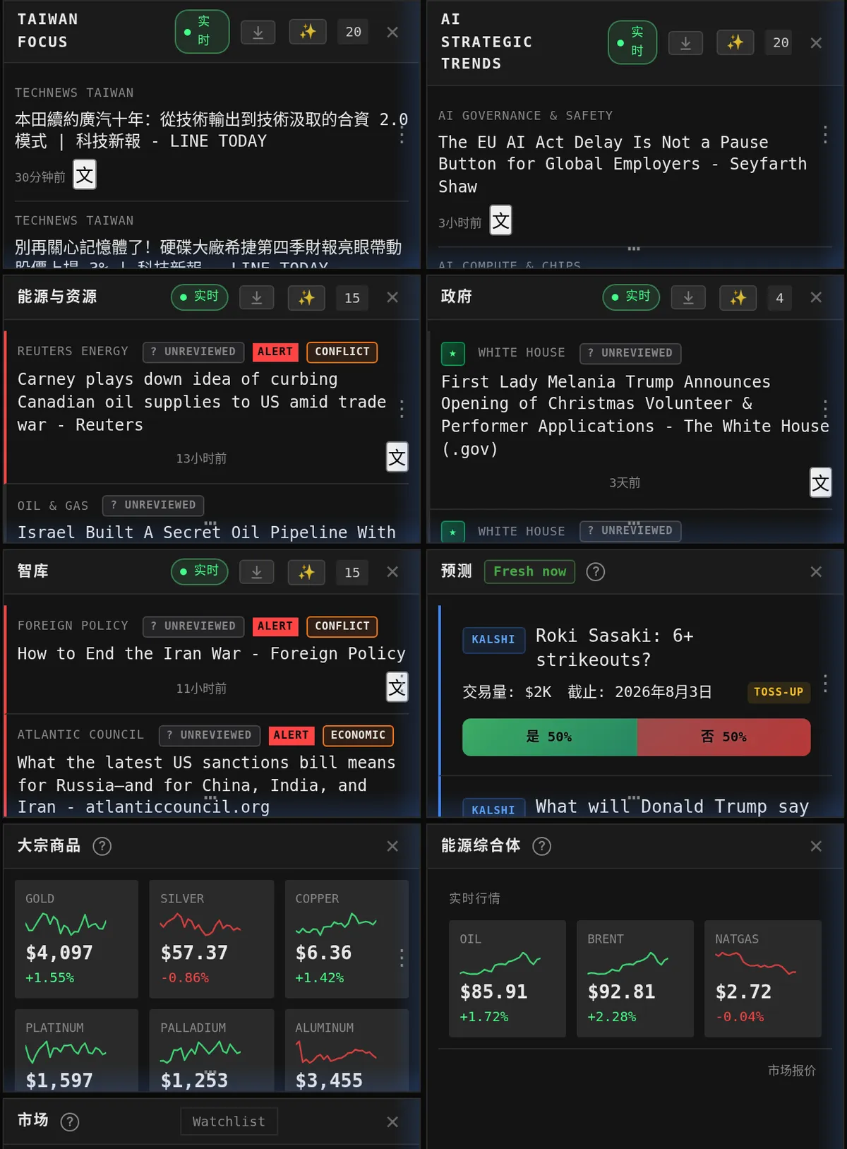 Taiwan Focus 與 AI Strategic Trends 兩個面板並排的特寫：左側面板列出標有 TECHNEWS TAIWAN、TAIWAN CHIPS & AI 分類的繁體中文新聞標題，右側面板列出標有 AI GOVERNANCE & SAFETY 分類的英文標題，每則都附上來源數與發布時間。